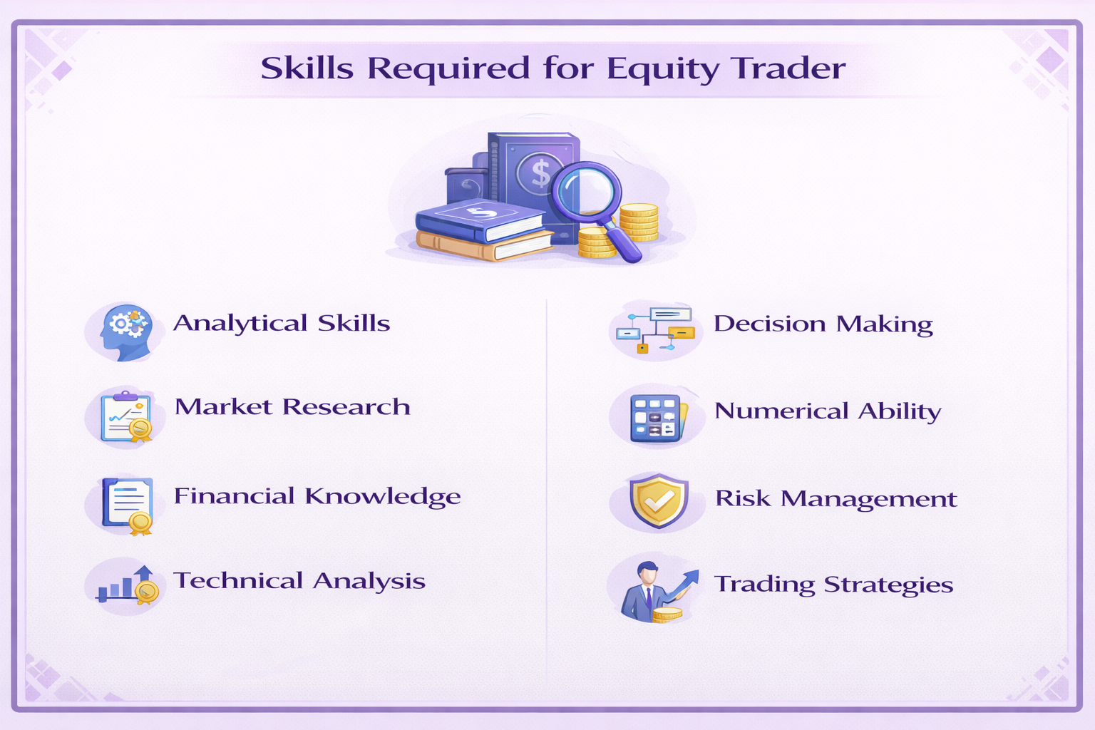 Skills for equity trading Infographic